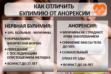 Лечение булимии в Александровске