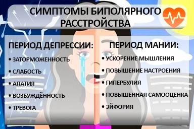 Лечение биполярного расстройства в Александровске