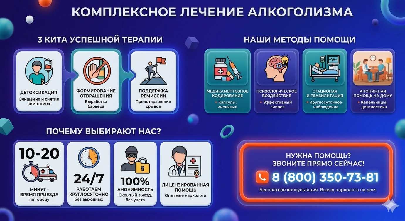 Инфографика о методах лечения алкоголизма в Александровске: детоксикация, кодирование и анонимная помощь на дому от клиники Похмельная служба.
